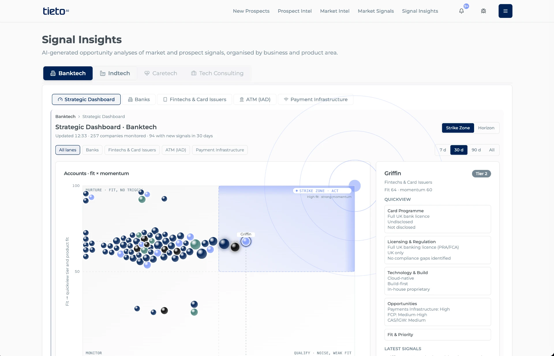 Tieto dashboard preview
